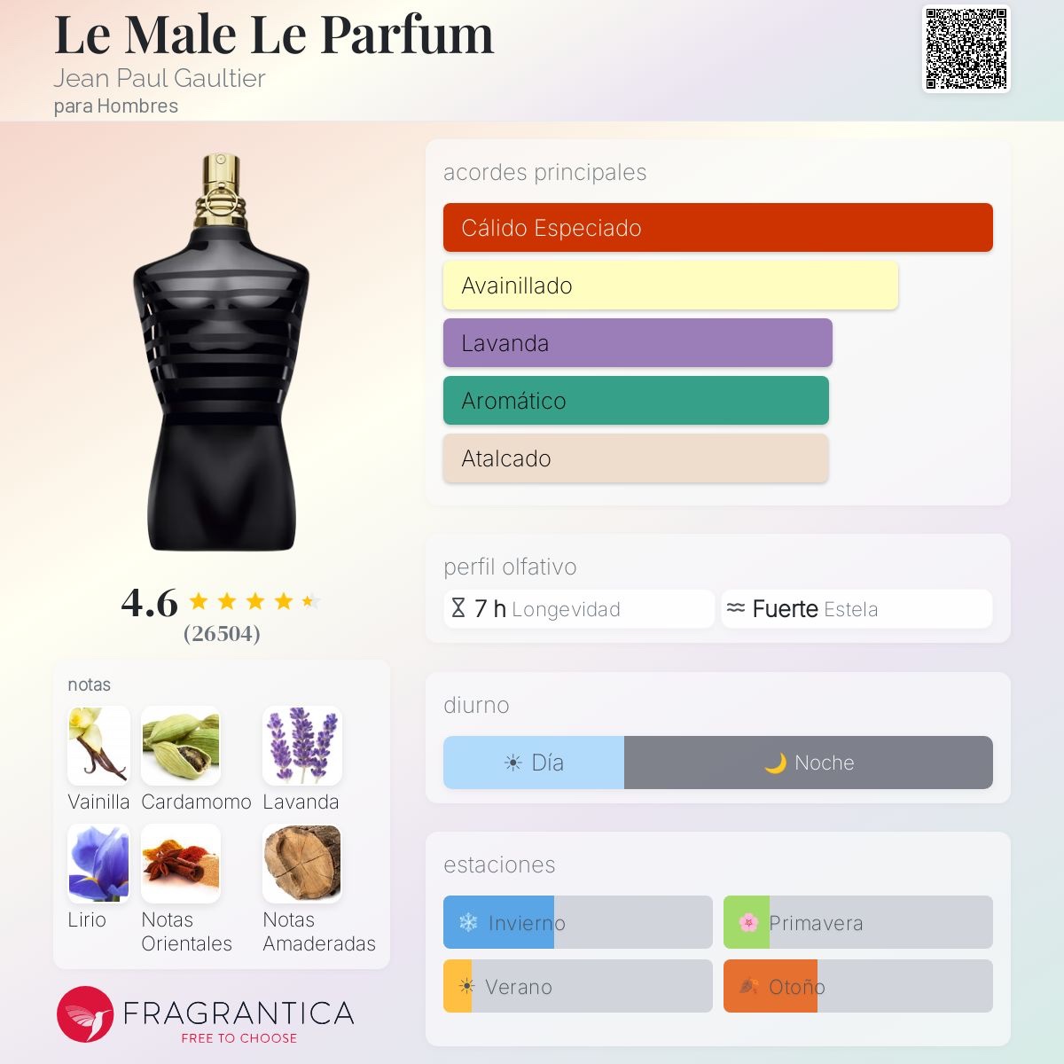 img_4821 jean paul gaultier le male le parfum intense