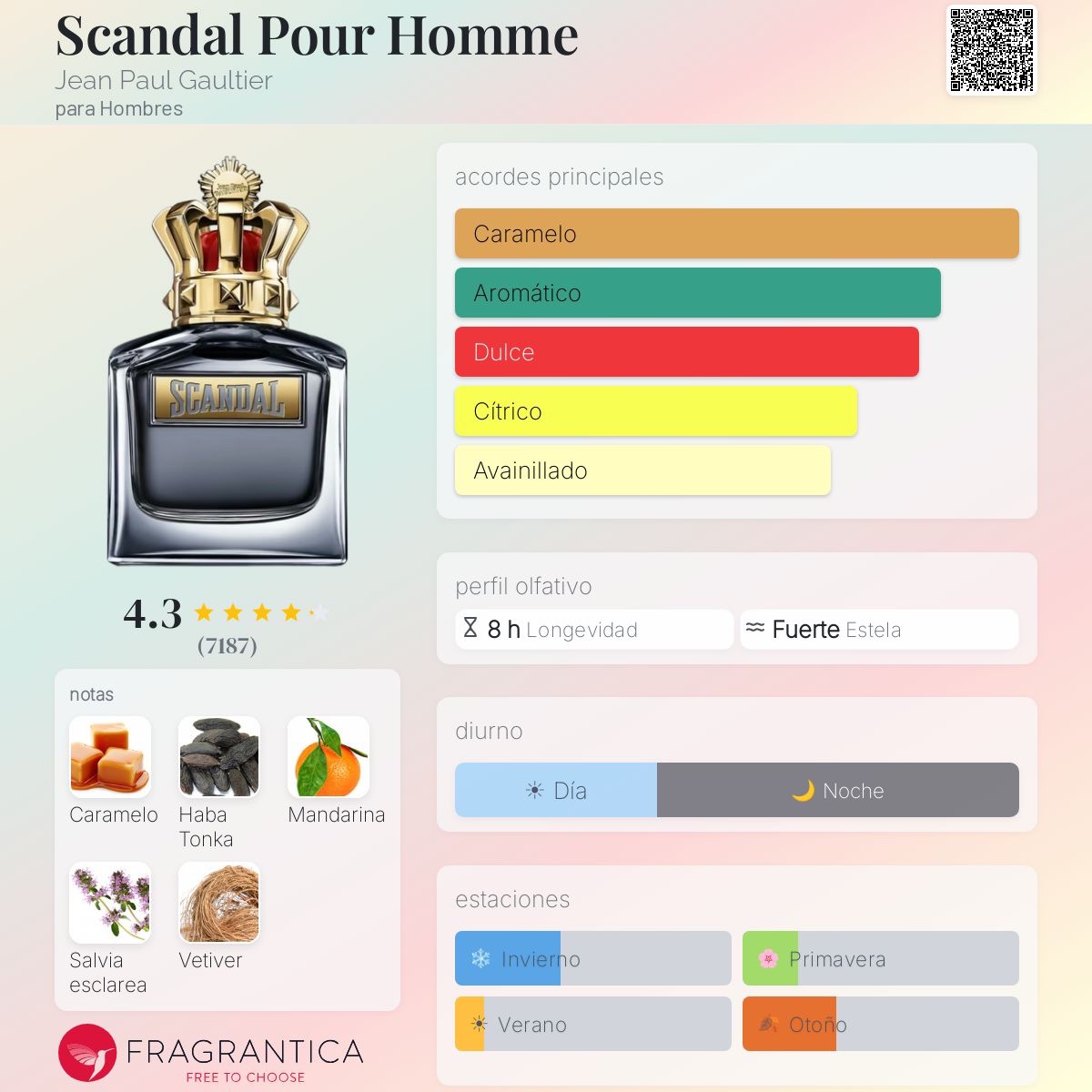 img_4824 jean paul gaultier scandal edt