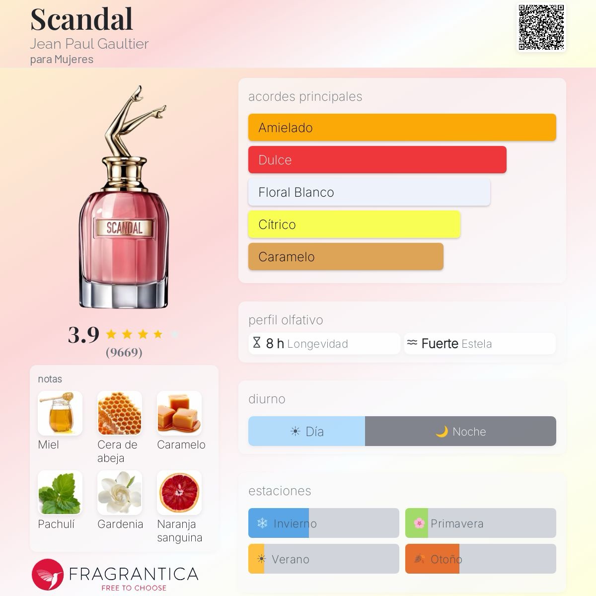 img_4826 scandal jean paul gaultier edp