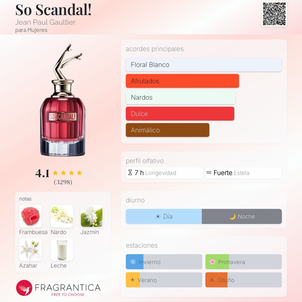 img_4827 so scandal jean paul gaultier edp