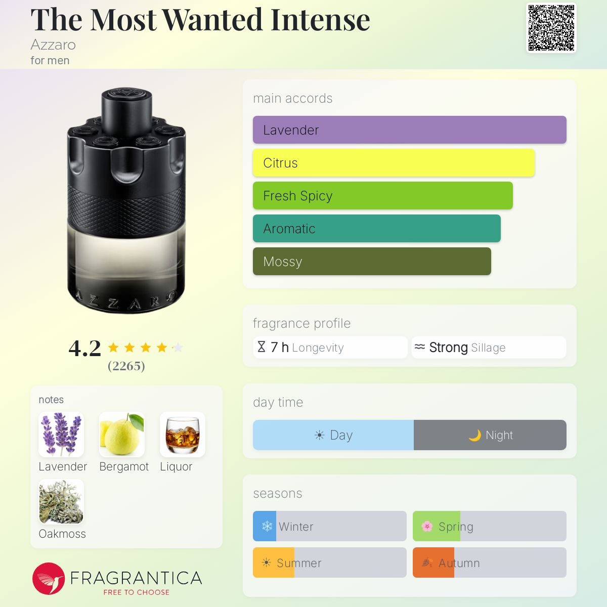 img_5036 azzaro the most wanted intense edt